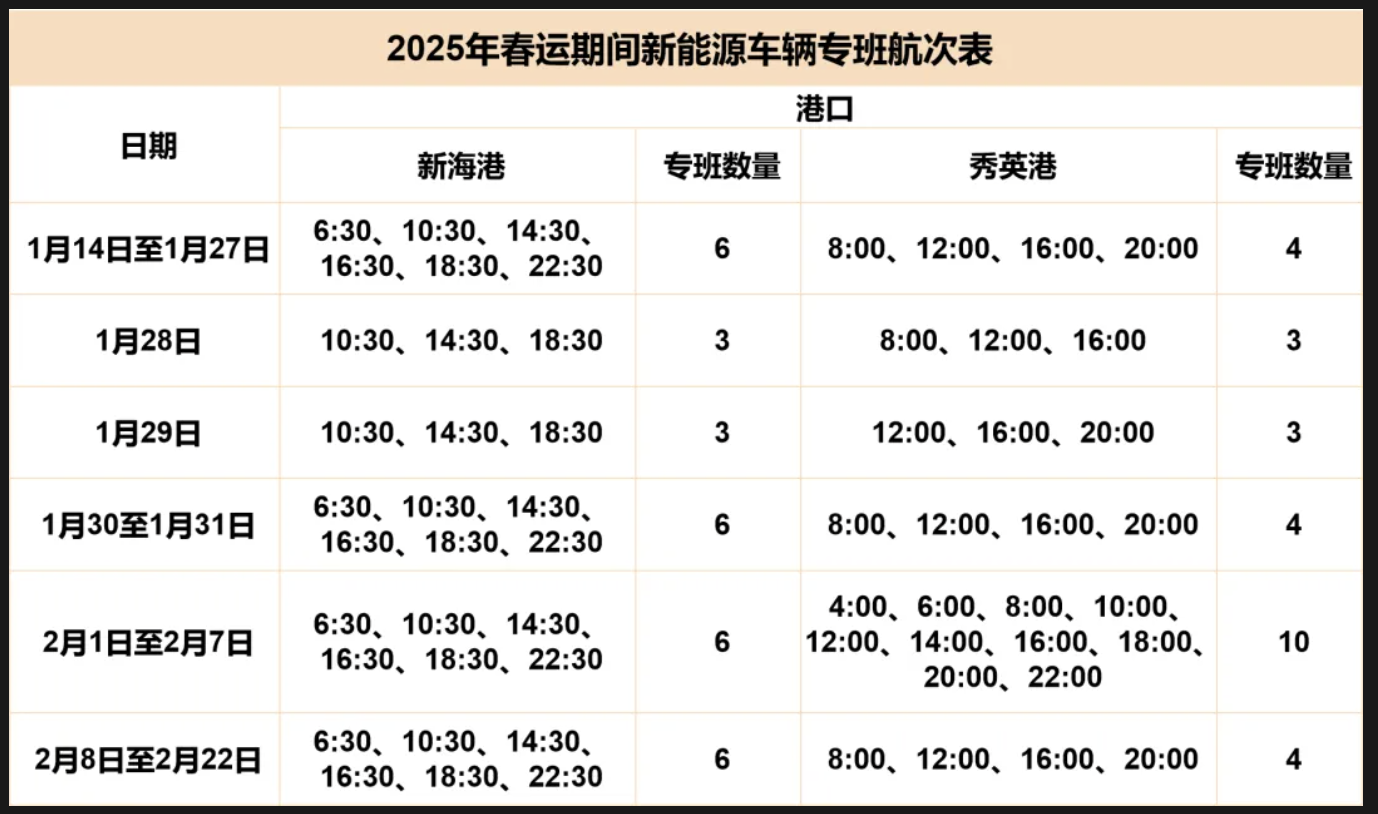 海航航空境内客运航司春节假期运送旅客近280万人次 同比增长4%