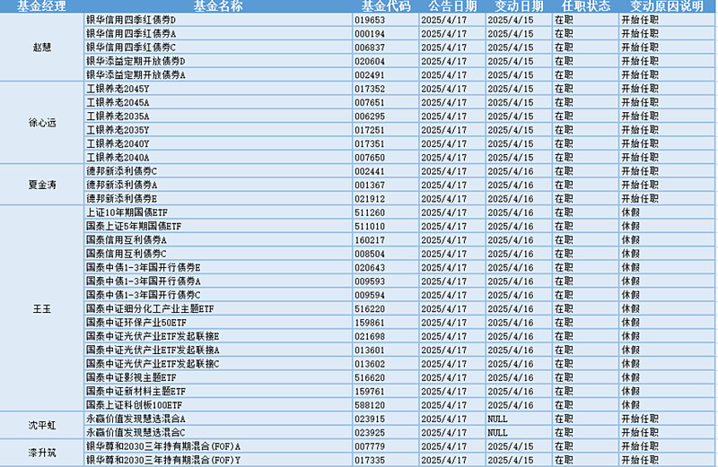 多只港股通ETF提示溢价风险；葛兰、傅鹏博、萧楠最新调仓动作曝光