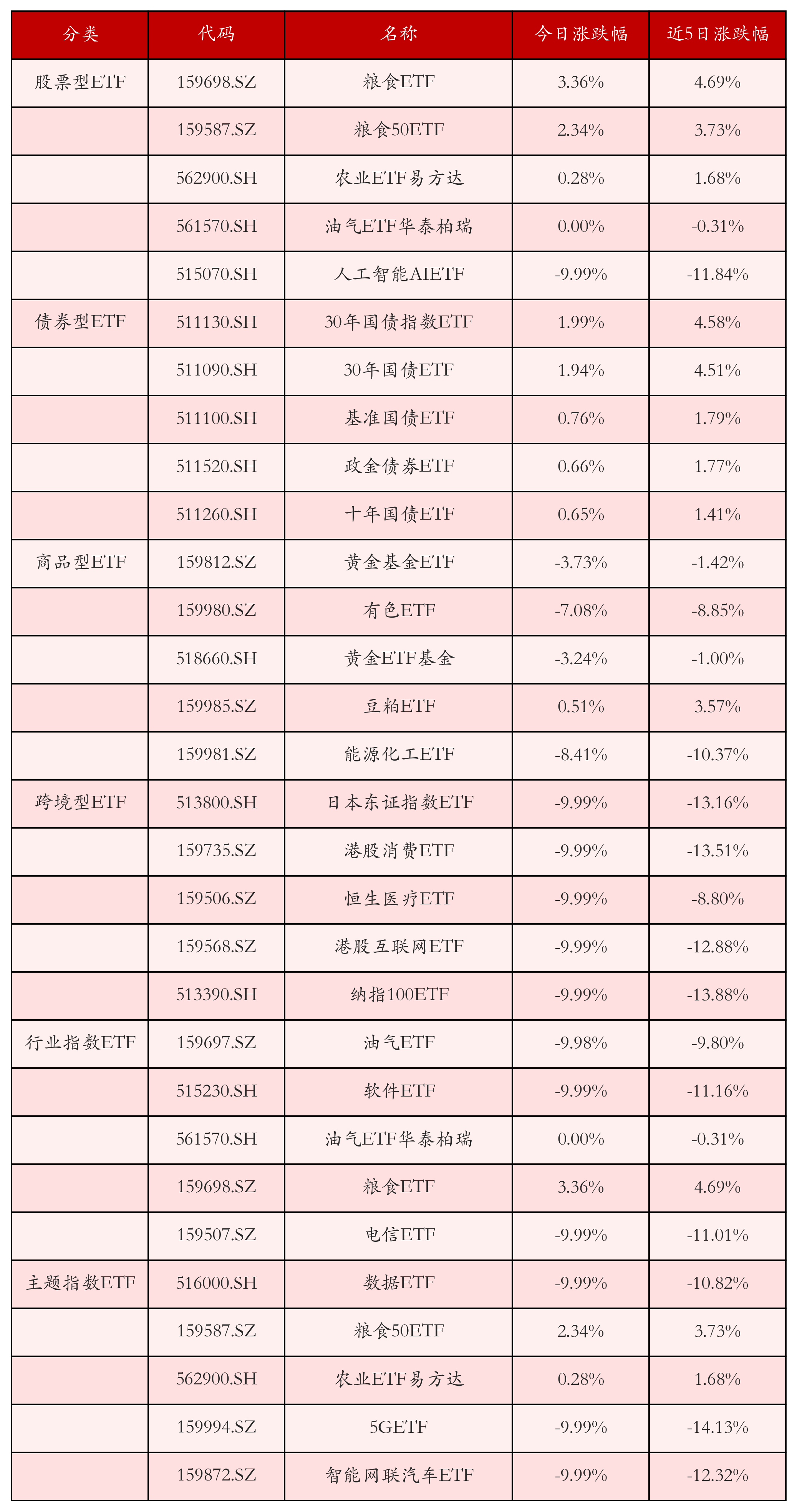 中央汇金的一季度布局，四大沪深300ETF再获增持
