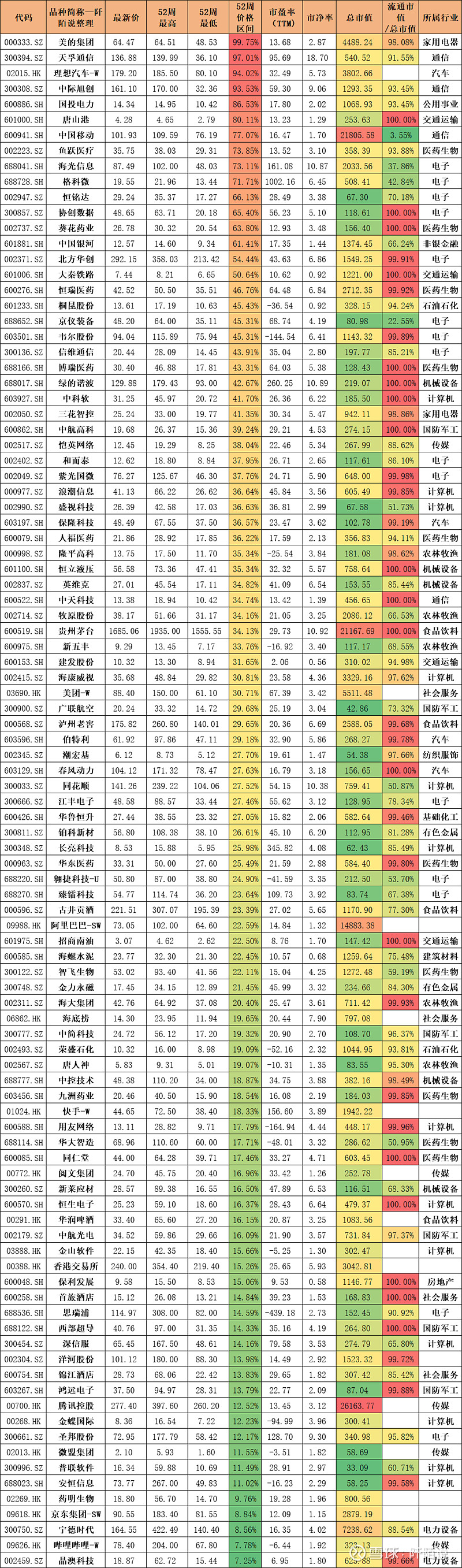 多只港股通ETF提示溢价风险；葛兰、傅鹏博、萧楠最新调仓动作曝光