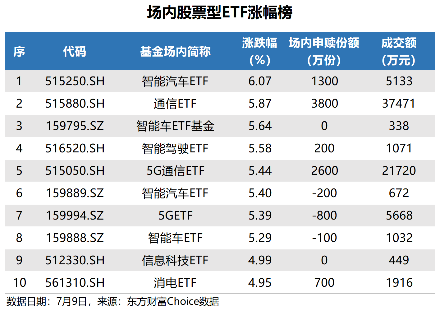 多只基金一季度获净申购超10亿份，除了科技赛道，消费主题基金仍受资金关注
