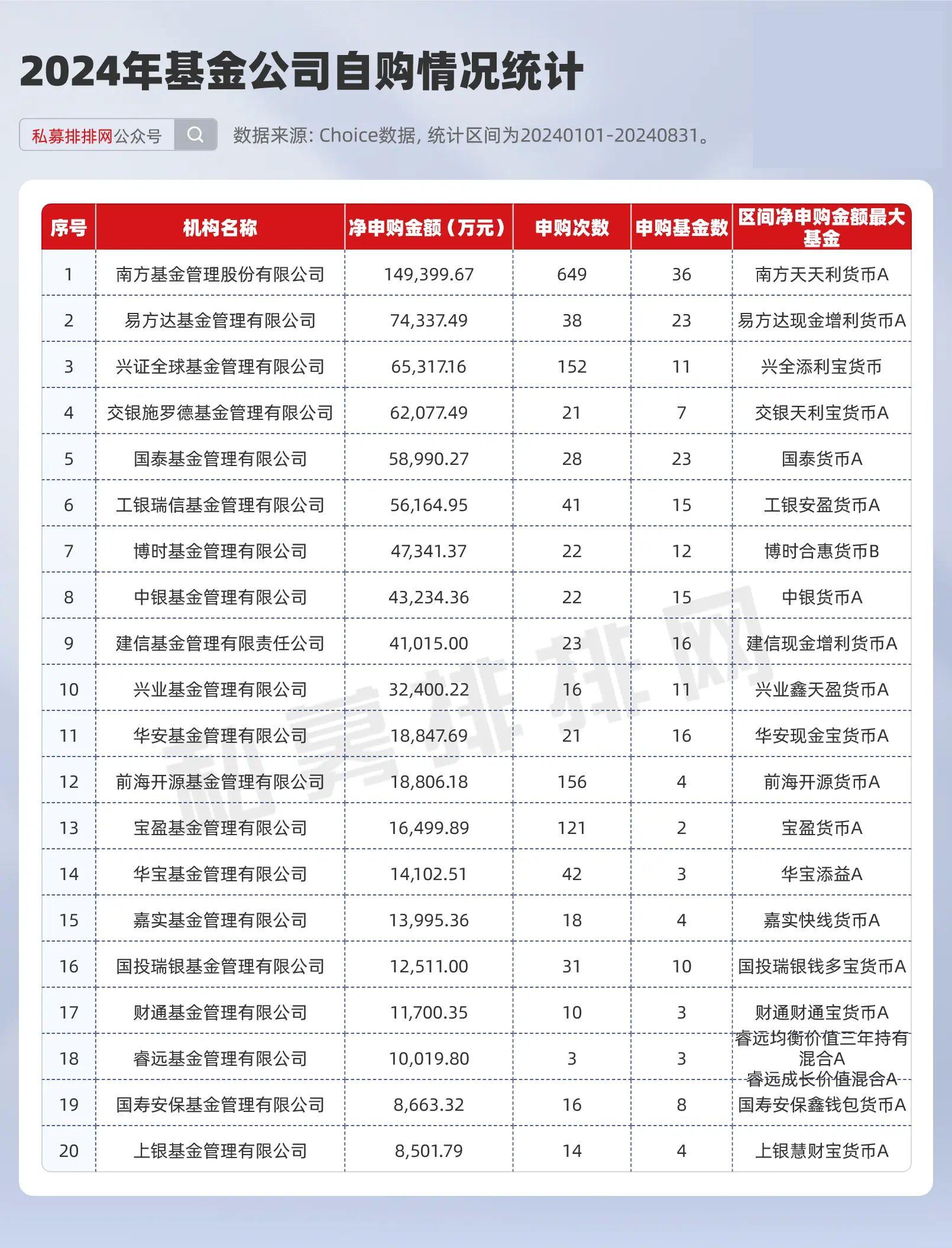 多只基金一季度获净申购超10亿份，除了科技赛道，消费主题基金仍受资金关注