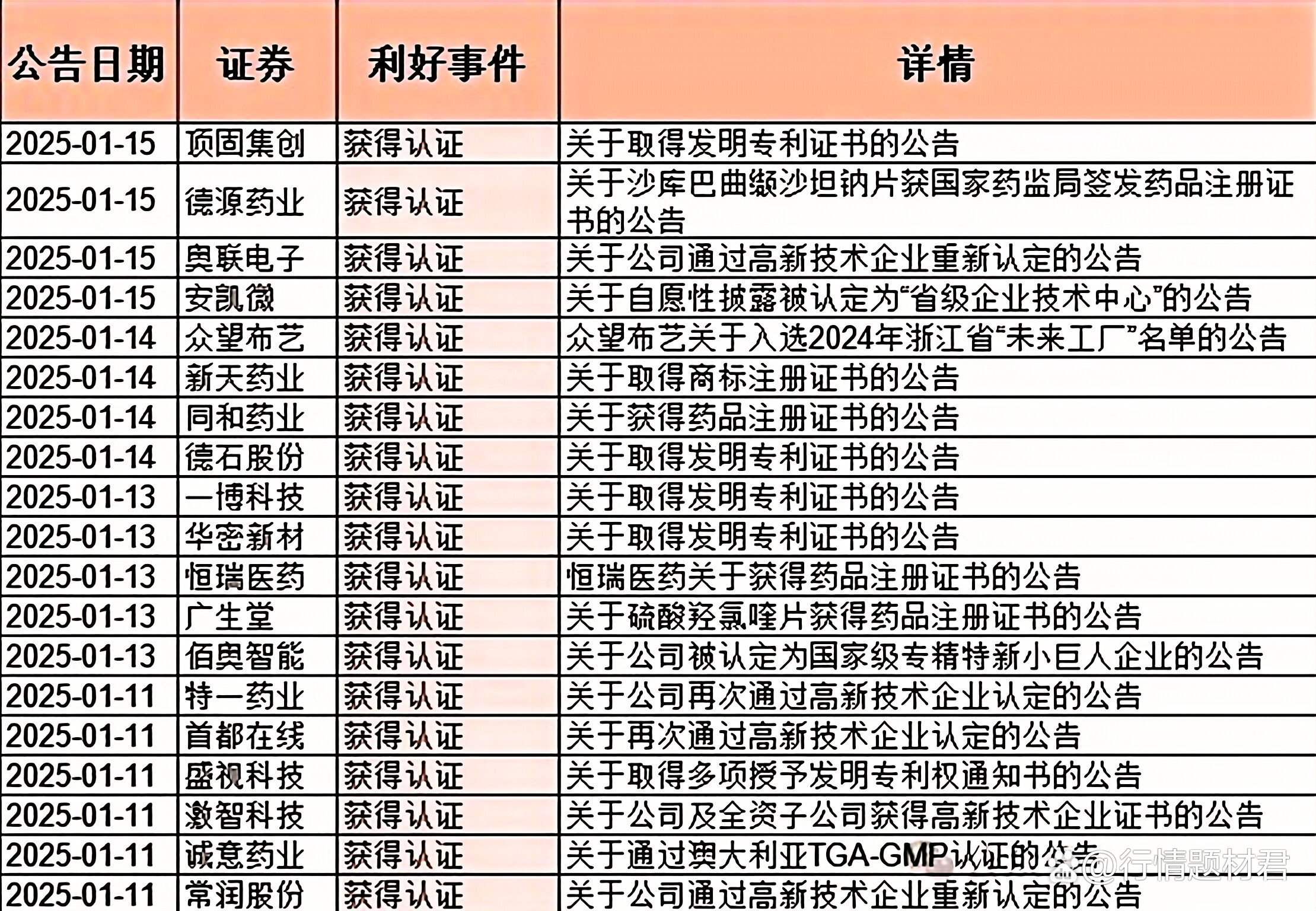 “并购六条”催生百单重大资产重组 支持上市公司向“新”布局
