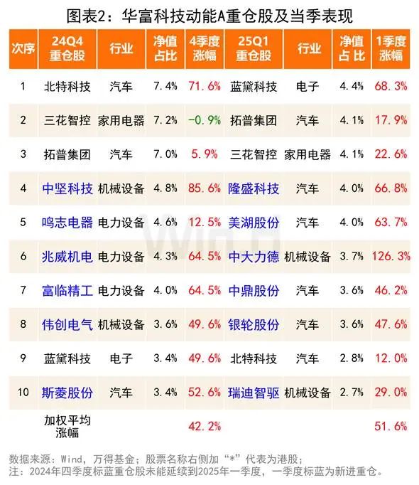 腾讯控股成基金头号重仓股；公募一季度盈利榜单出炉丨天赐良基