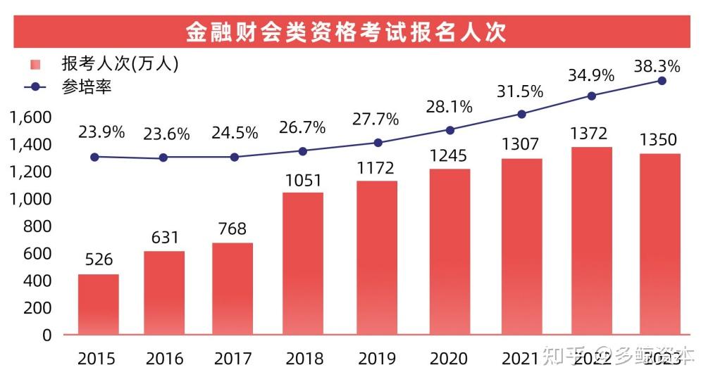 建信信托半年内董事长总裁更迭 万亿龙头迎新发展阶段