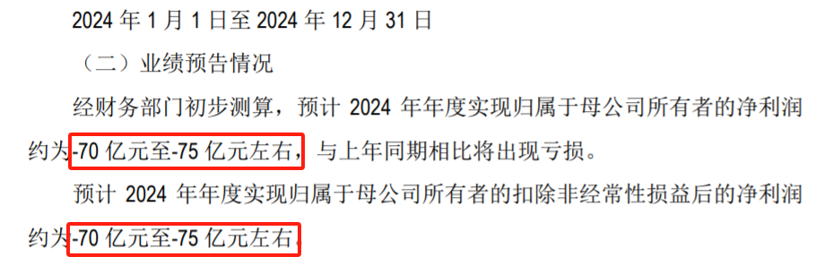 通威股份终止50亿控股润阳股份 2024年预亏70至75亿