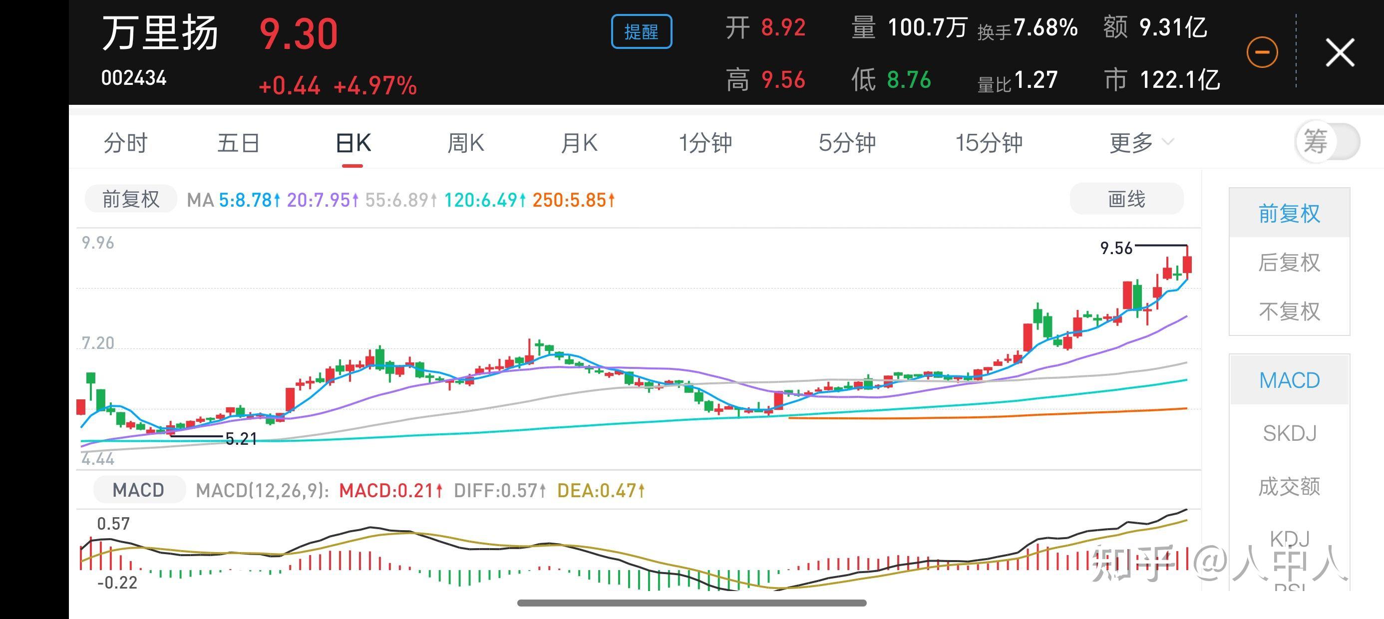 ​年内458家A股上市公司实施回购 总金额超135亿元