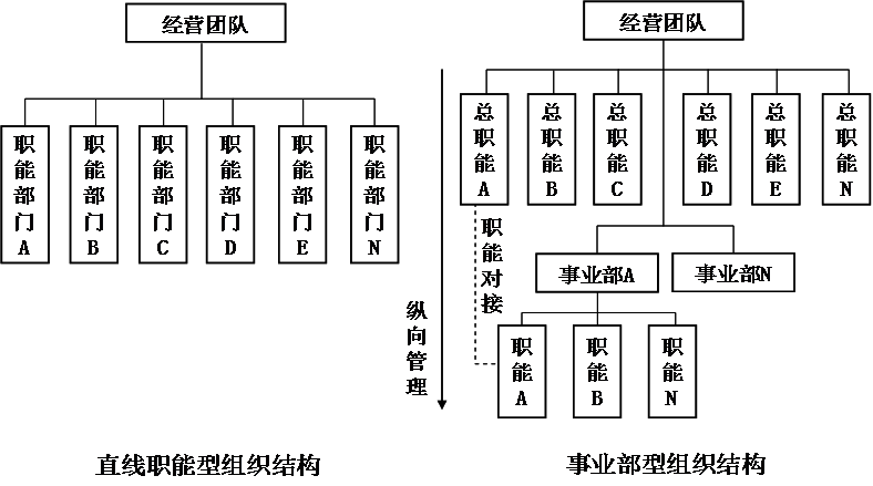 券商春招进行时：财富管理岗位扩编 人才结构加速调整