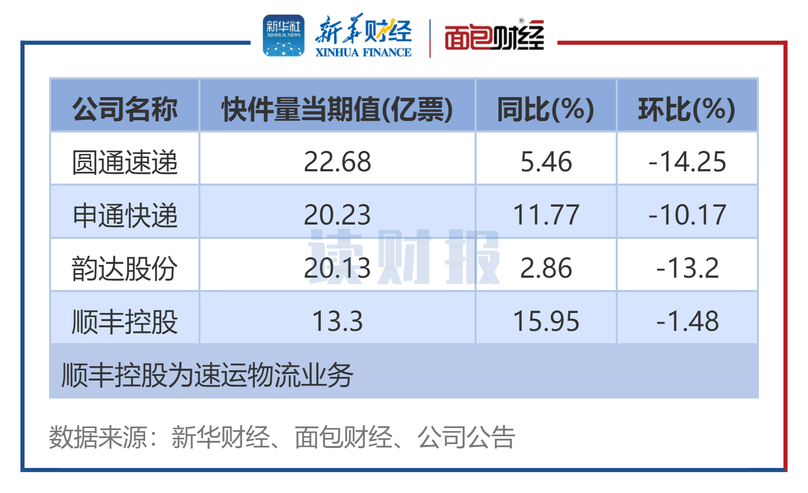 多家上市航司披露1月份运营数据 客运运力投入集体增长
