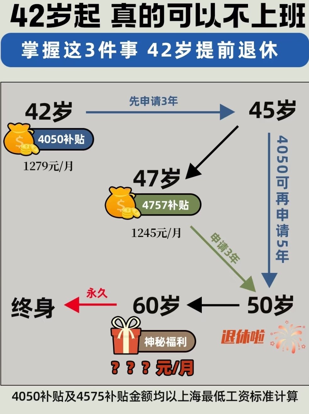养老星球 | 17只养老目标基金一季度份额增长超100%