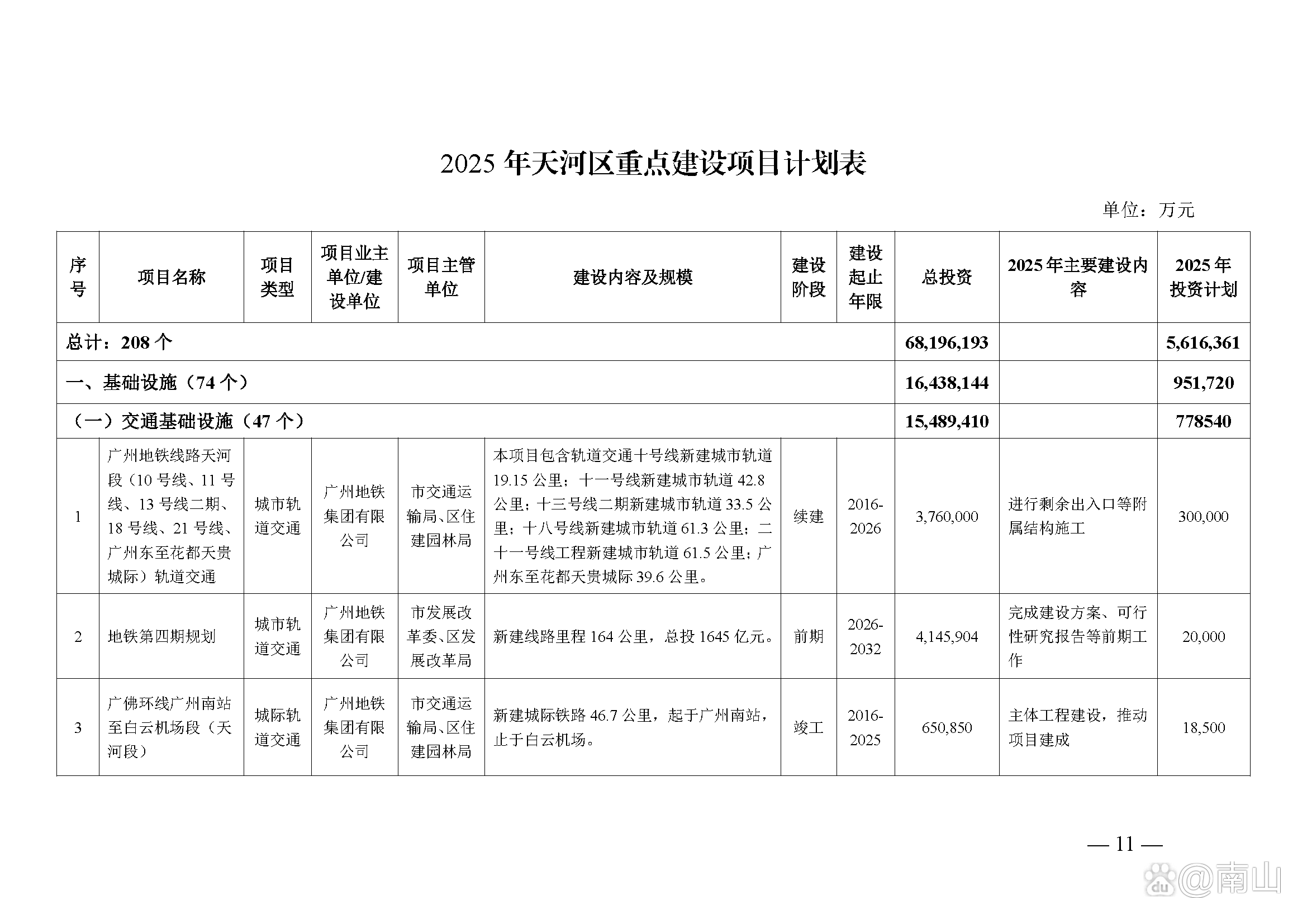 越秀服务2024年稳中有增：多业态拓展在管面积增长6% 中标多个国家级战略工程项目