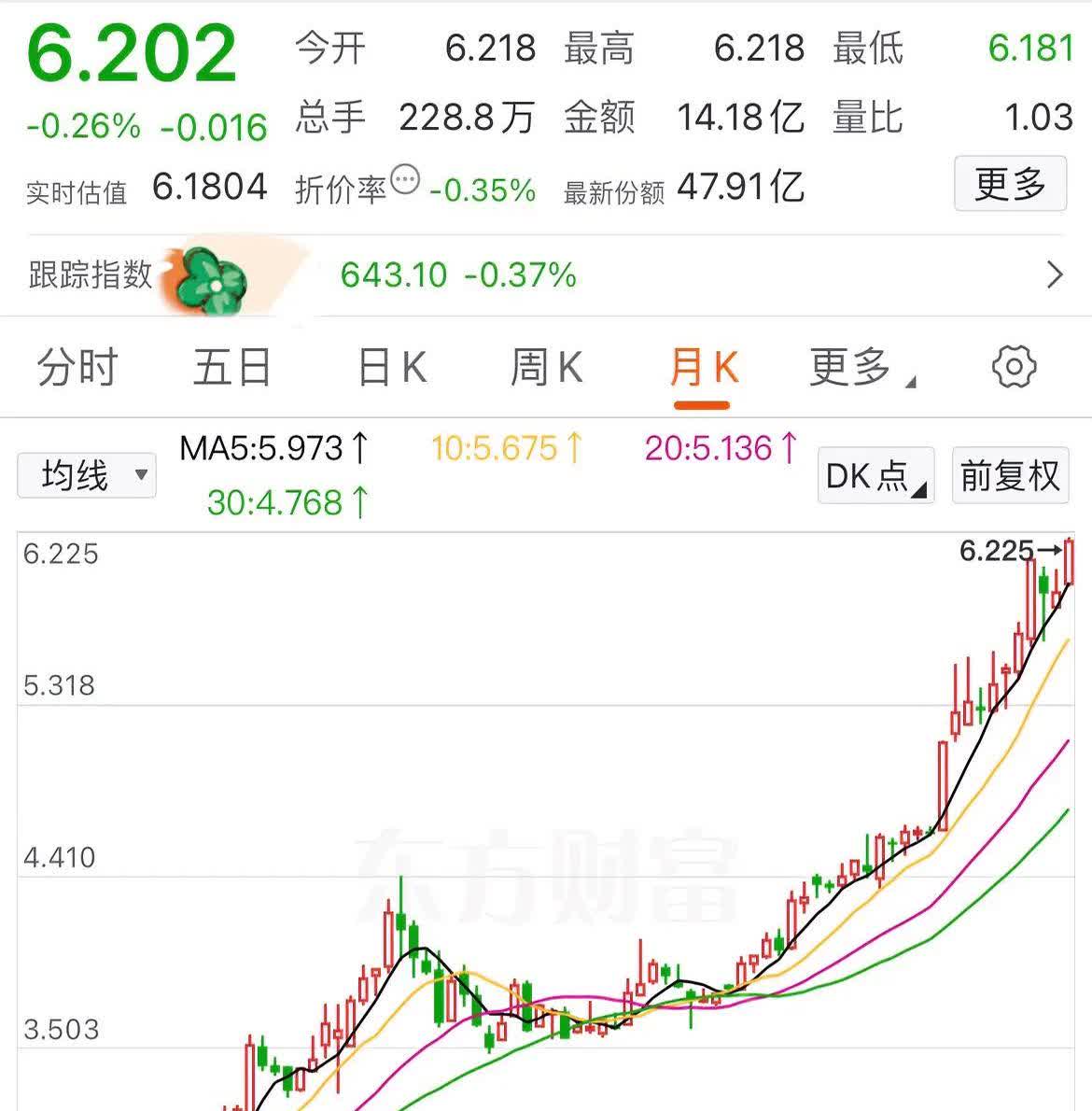 ETF今日收评 | 汽车零部件ETF涨近2%，电力相关ETF跌幅居前