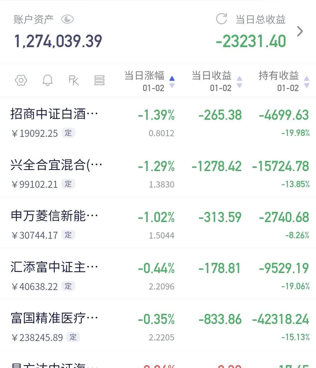 又有大动作！基金公司收通知：两大指数公司下调指数许可使用费，普遍“打八折”