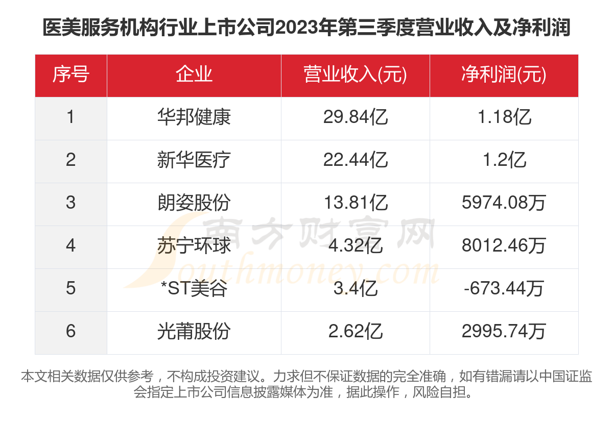 中国上市公司协会：1月末境内股票市场共有上市公司5404家
