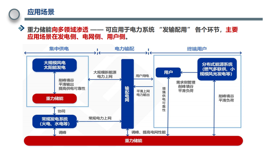新型储能赛道再迎政策利好 上市公司积极扩产能拓市场