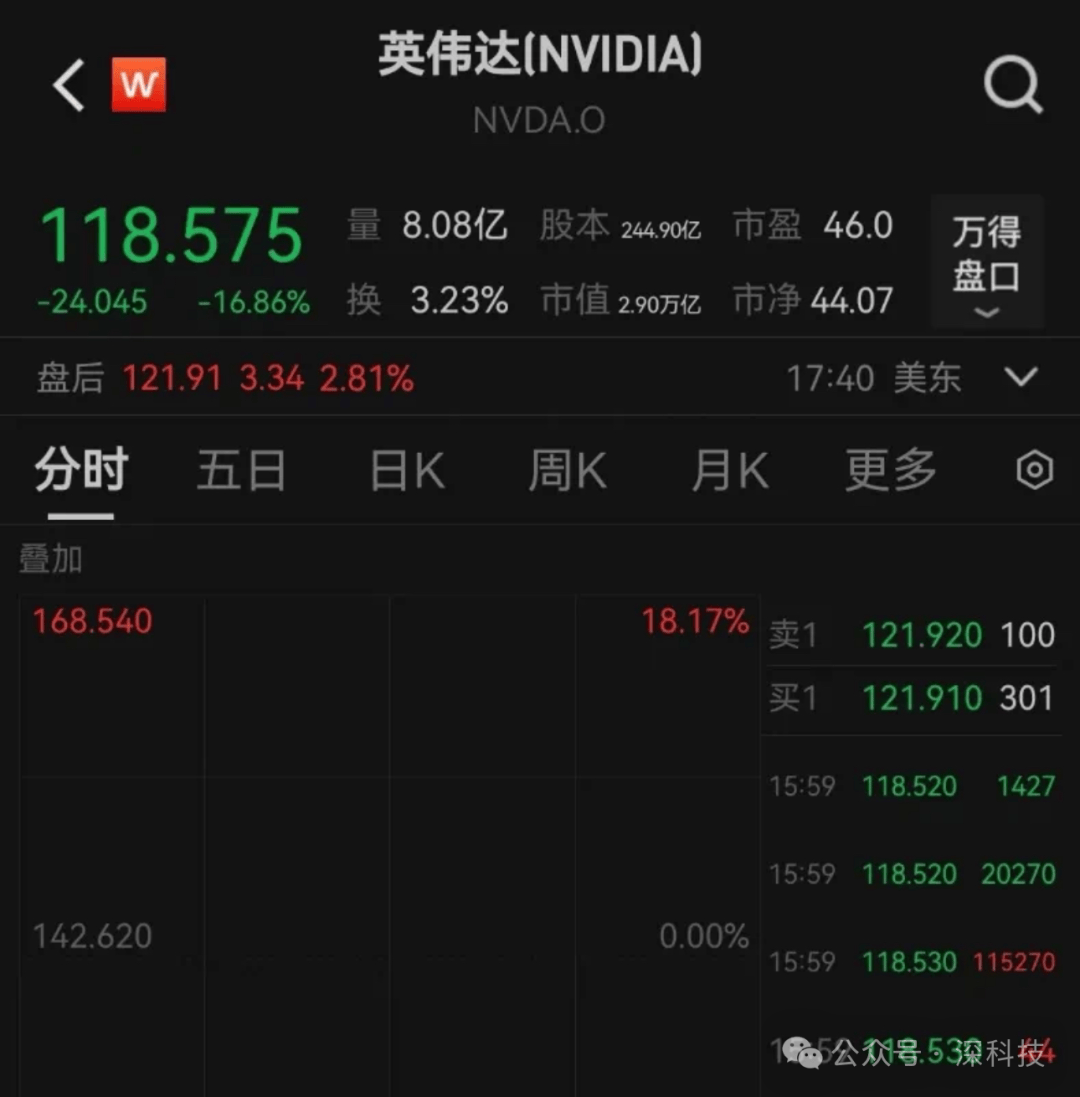 DeepSeek重构中概股叙事 吸引外资加速布局