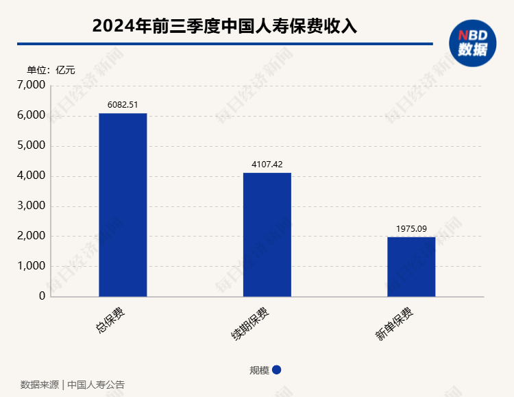 不自满、不止步、不松懈 中国人寿董事长蔡希良首谈对寿险公司期待 　　
