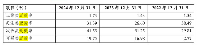 渝农商金租录得总资产 682.68 亿元 实现净利 13.71 亿元