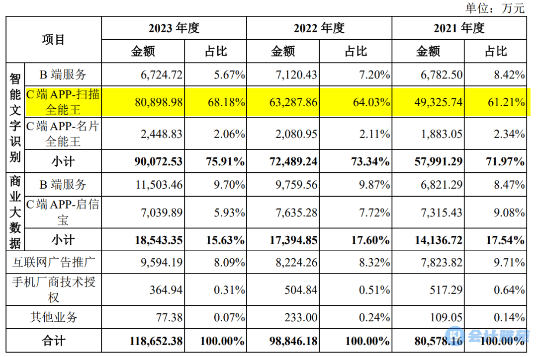 收费新规实施后，四家IPO项目披露发行费用，固定费率成主流