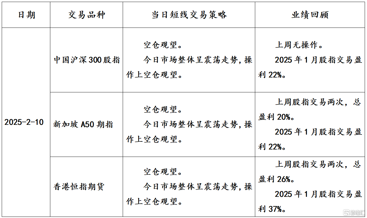 重磅利好刺激 恒指高开2.24%收复23000点整数关