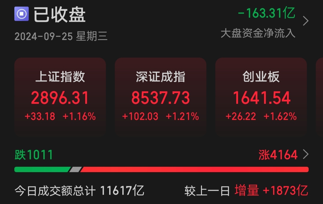 别被今天A股的“冲高回落”吓到