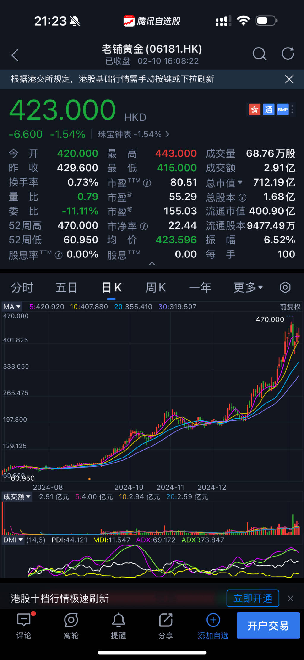老铺黄金市值逼近千亿！宣布25日起产品调价，调价前限购