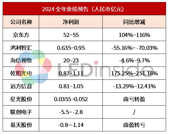多家家电上市公司去年业绩向好
