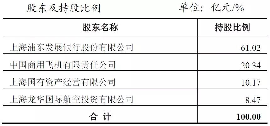魏强获批担任浦银金租总裁