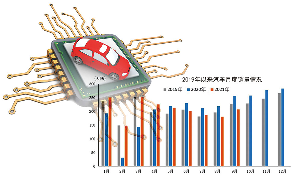 专访博世中国总裁陈玉东：6月后汽车行业“缺芯”现象会好转 但不会完全解决