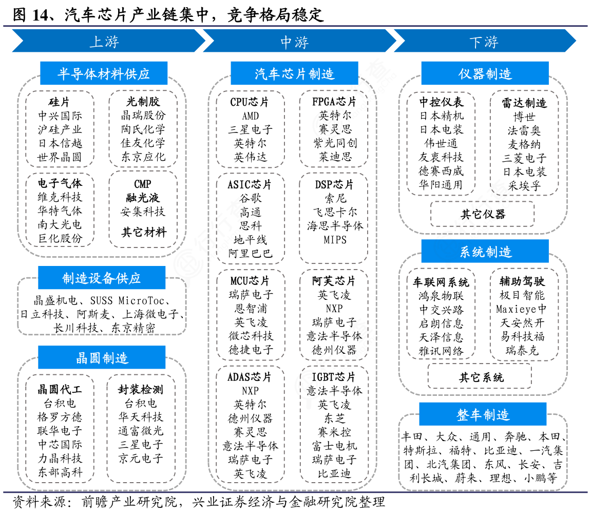 专访博世中国总裁陈玉东：6月后汽车行业“缺芯”现象会好转 但不会完全解决