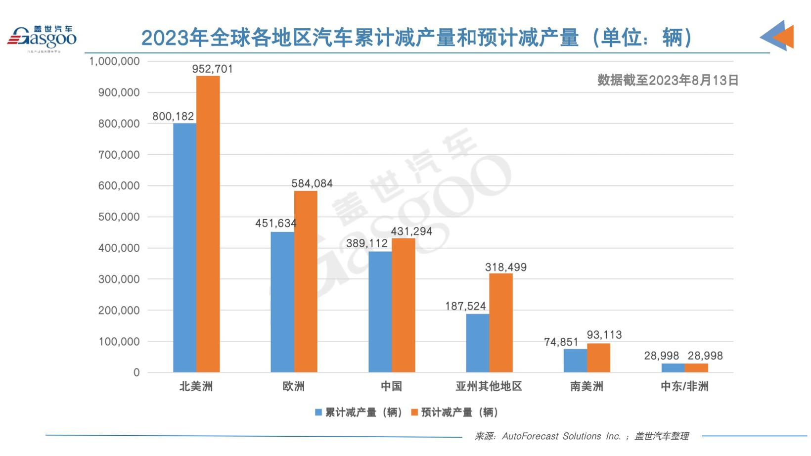 专访博世中国总裁陈玉东：6月后汽车行业“缺芯”现象会好转 但不会完全解决