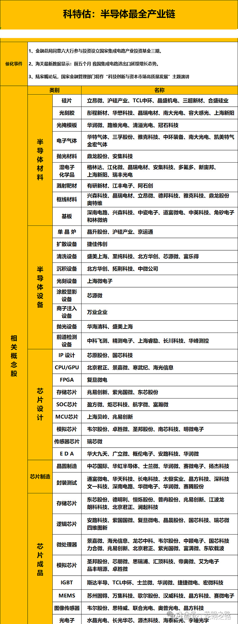 半导体市场规模持续提升 A股公司加速布局