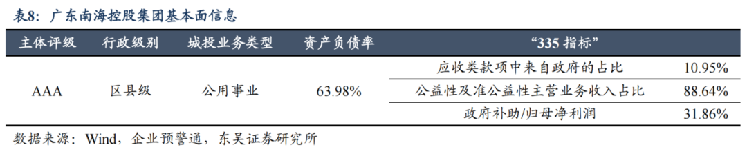 科技创新债券发行审核提速，股权投资机构发债仍以私募品种为主
