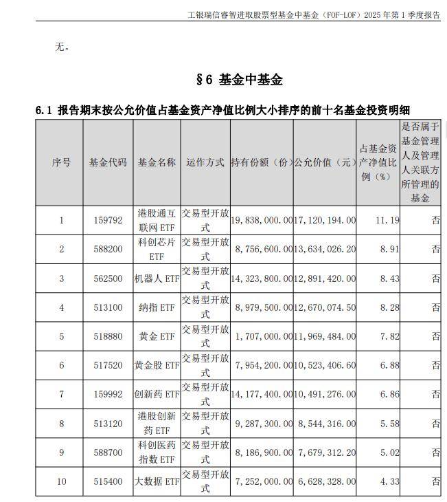 11家公募布局科创债指数基金；基金新发市场“温差”明显