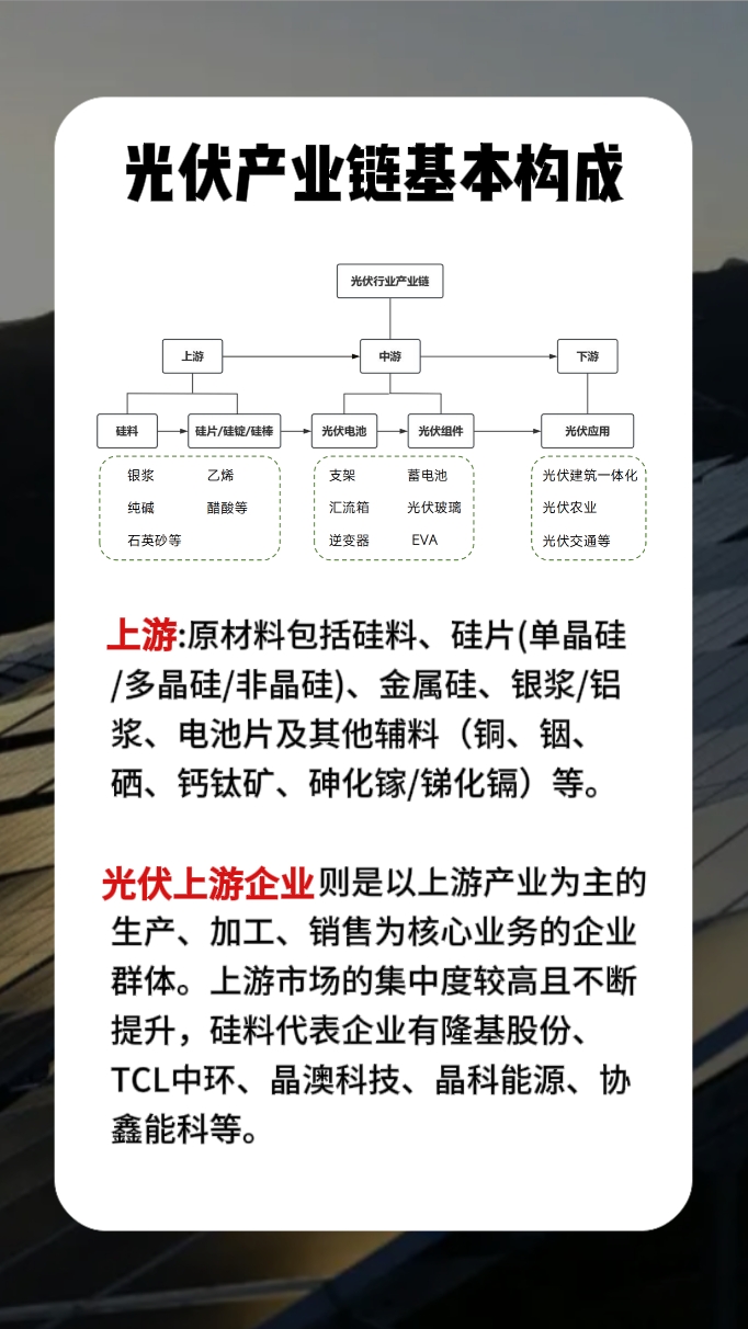 钙钛矿光伏电池产业化提速 多家A股公司已深度布局