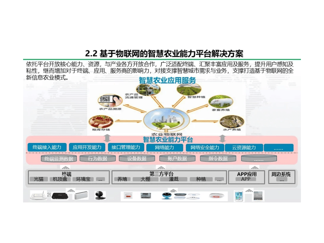 政策支持智慧农业发展 多家上市公司瞄准“AI+农业”方向