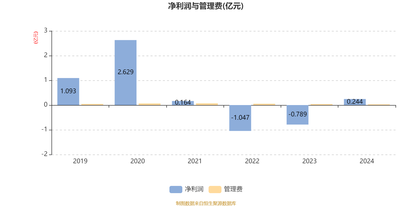 青银金租2024年营收同比增长3.06% 净利同比增长40.23%