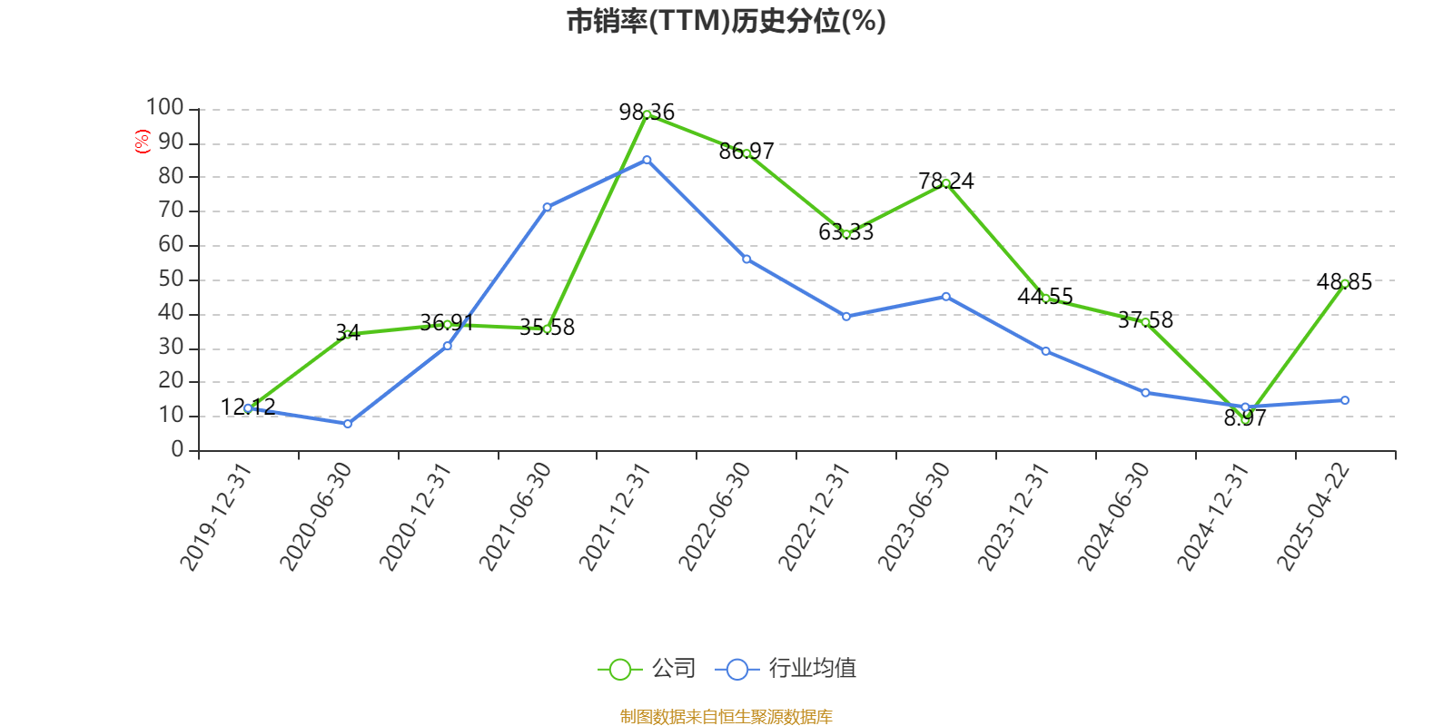中信金租2024年营业净收入同比下降4.91% 净利同比上升11.75%
