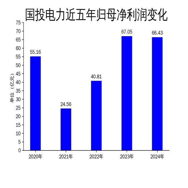 兴业信托2024年实现营收49.21亿元 净利润0.92亿元