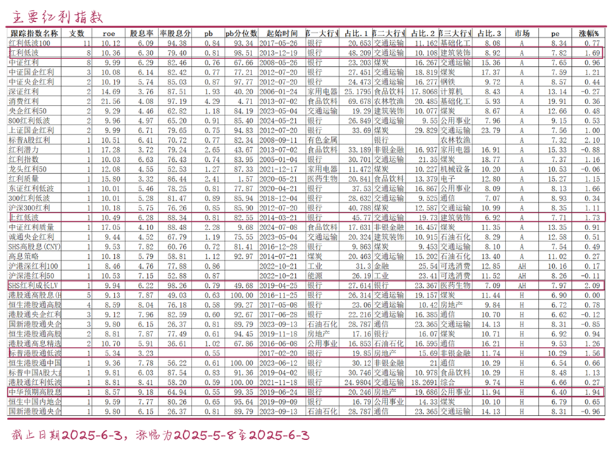 多只红利基金限购；这类基金总规模增长14倍