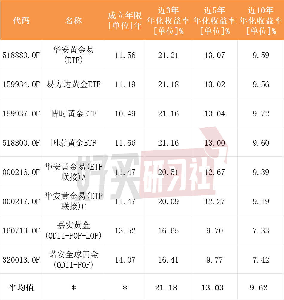 多只红利基金限购；这类基金总规模增长14倍