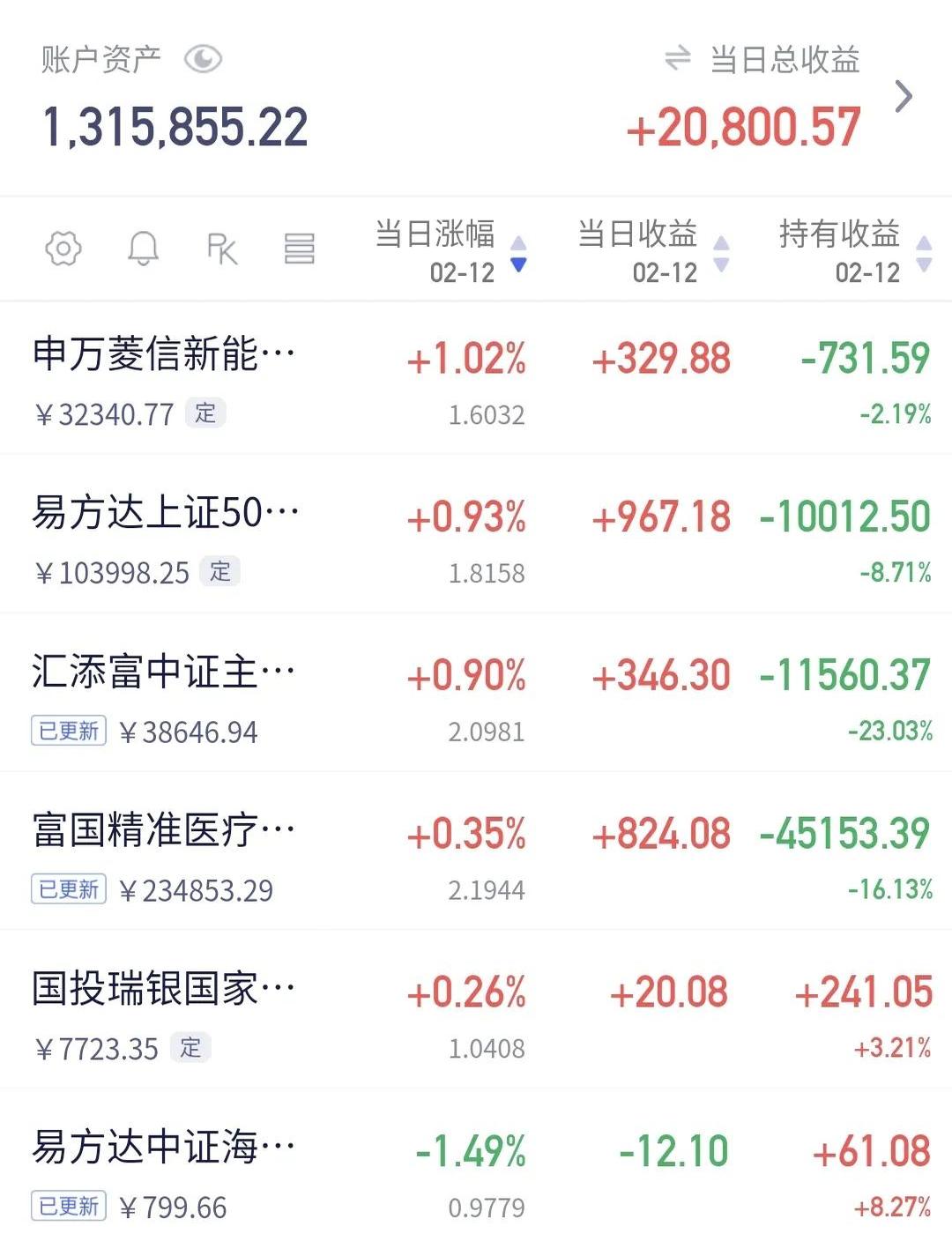 多只红利基金限购；这类基金总规模增长14倍