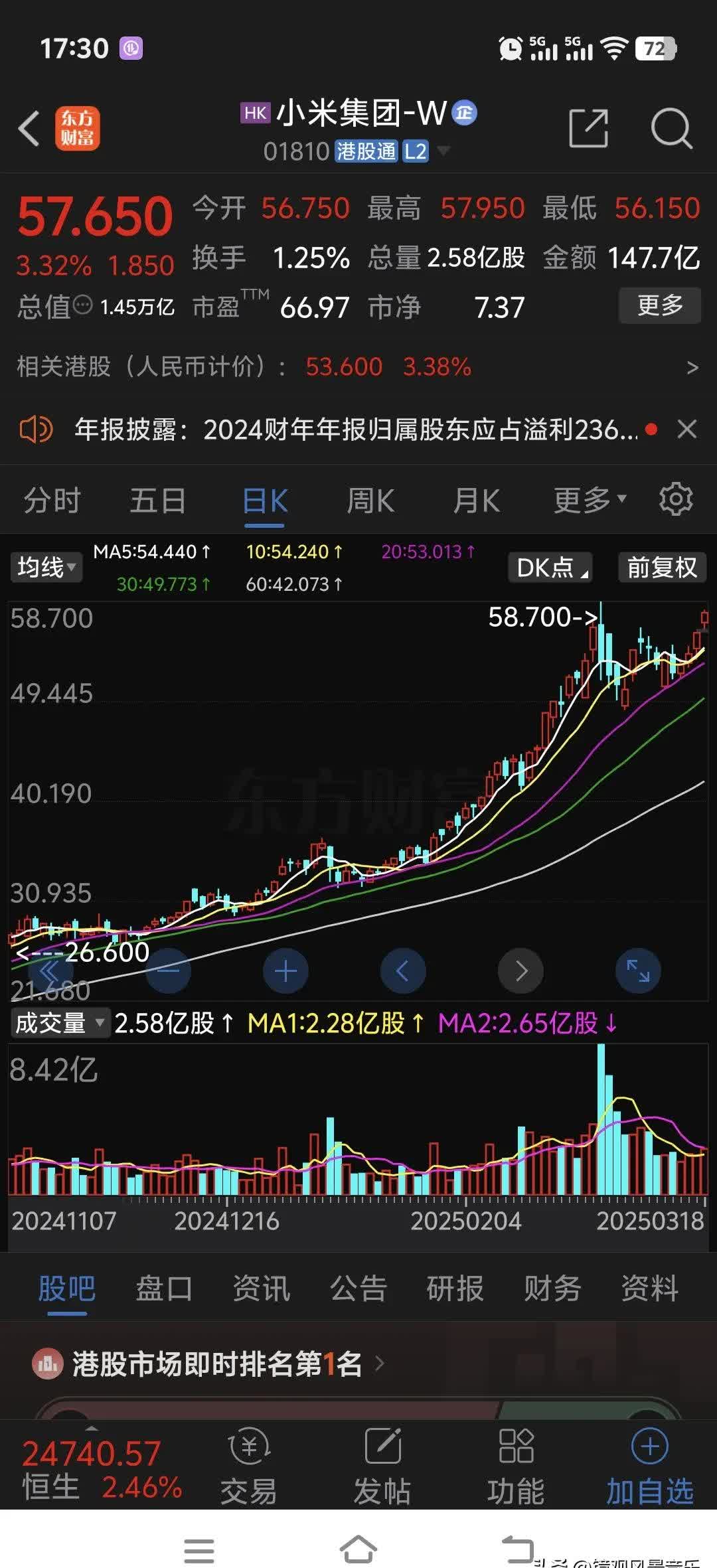 港股高开 京东集团涨超4%