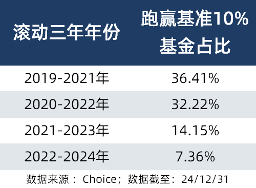 更加精准定位投资，强化约束作用！年内已有多只基金变更业绩比较基准