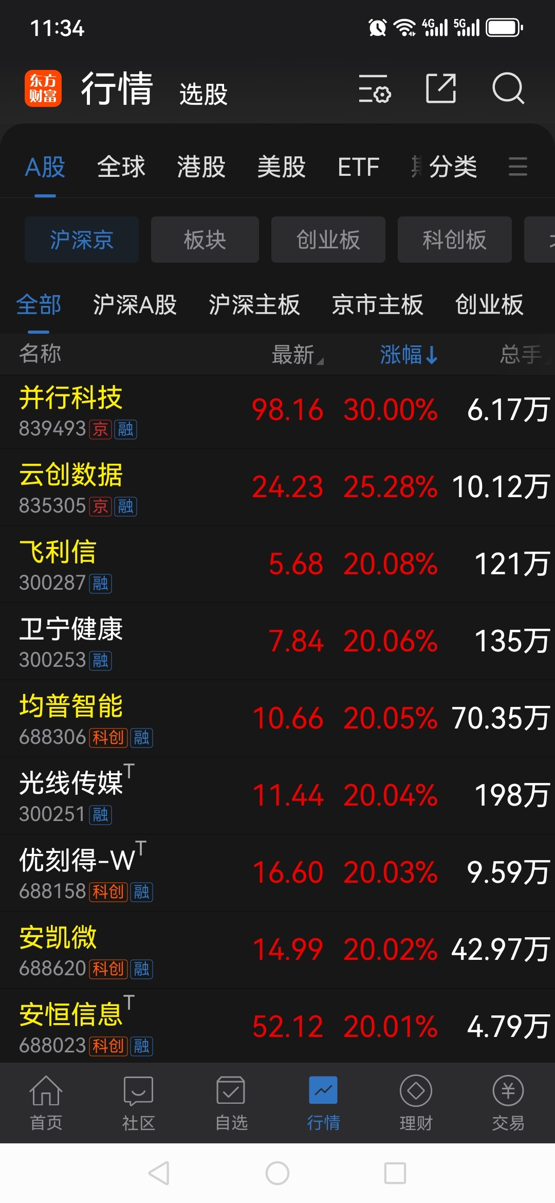 券商春季策略会最新研判： A股行情可期 看多科技创新领域