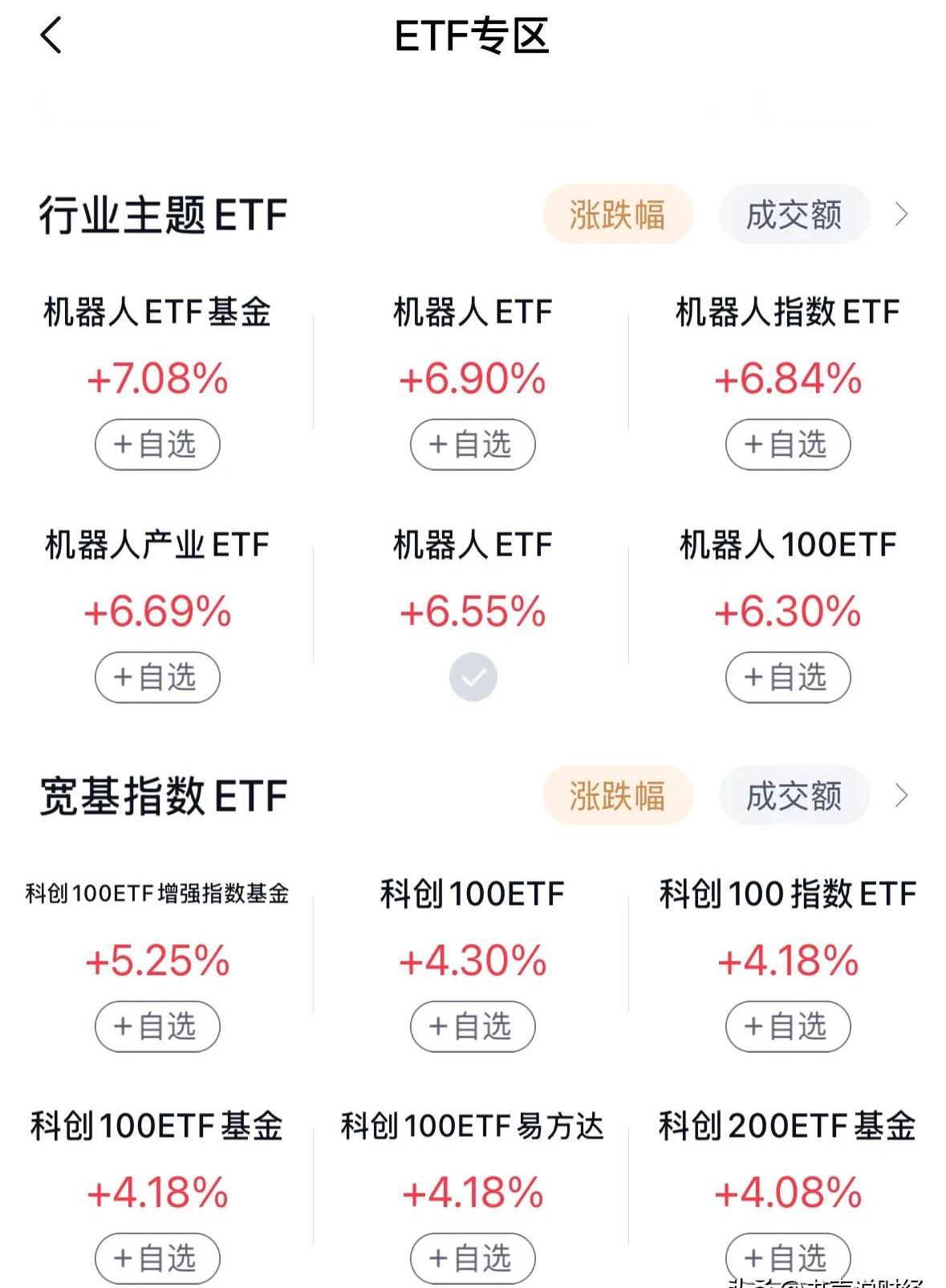 行业ETF风向标丨A股热点分散，4只畜牧养殖ETF半日平均涨幅超0.5%