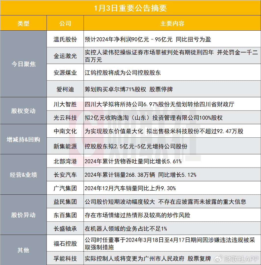 市场景气 94家基础化工上市公司2024年业绩预喜