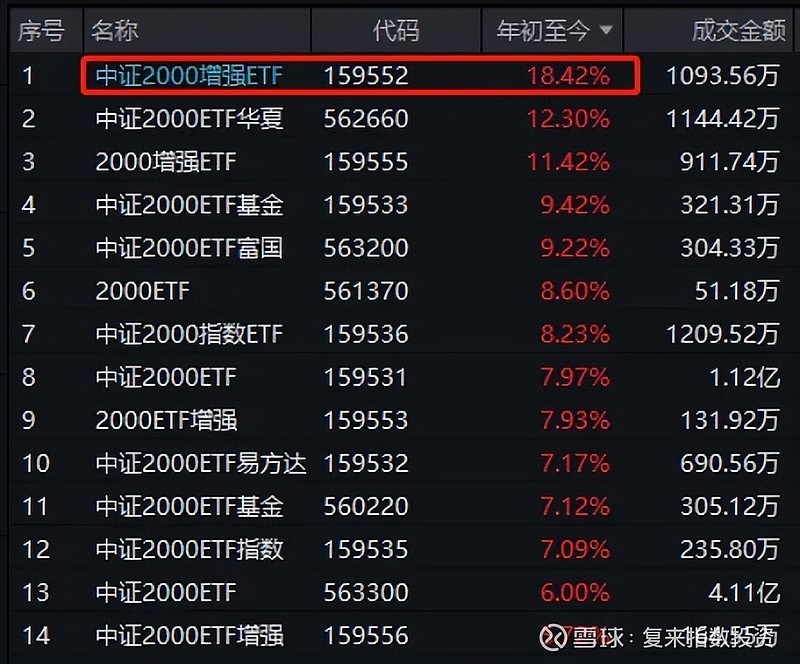 有小微盘基金出手限购；次新基金正快速建仓丨天赐良基