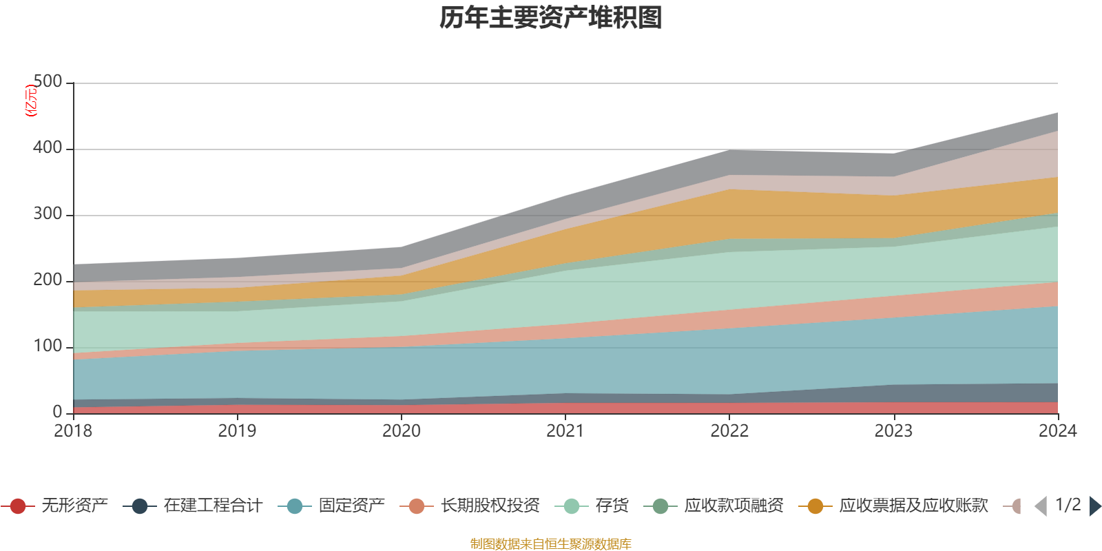 3月全国期货市场成交量同比增长17.28% 成交额同比增长24%