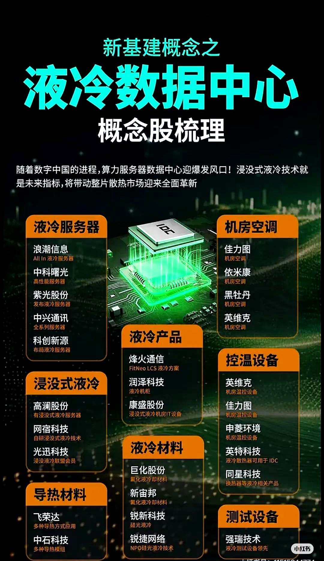 科技线投资情绪偏弱，部分FOF上周出现回调，业内仍看好AI投资机遇